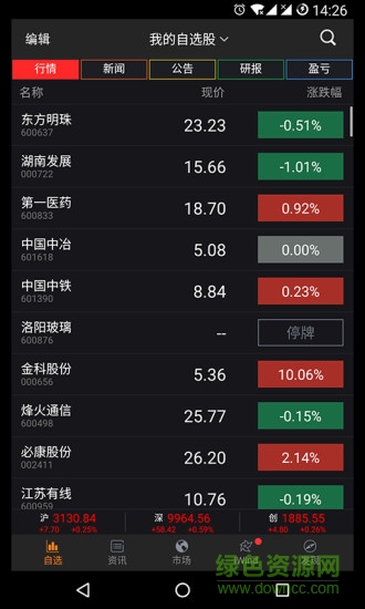 wind资讯app(机构专用) v21.8.0.8 安卓版3
