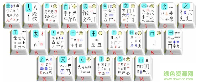 极品五笔字根表口诀 极品五笔字根表