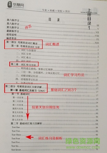 2017华慧考博词汇10000pdf