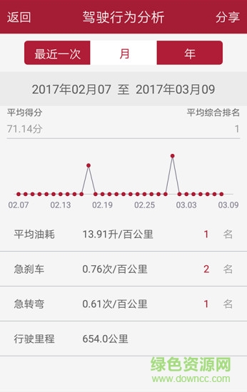 凯翼icar v1.0.1.36 官网安卓版2