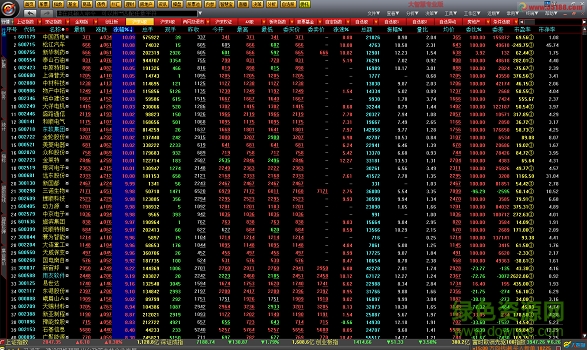 大智慧新一代免费版 v7.09 官方版0