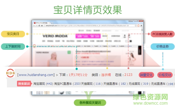 慧电商插件 慧电商淘宝插件