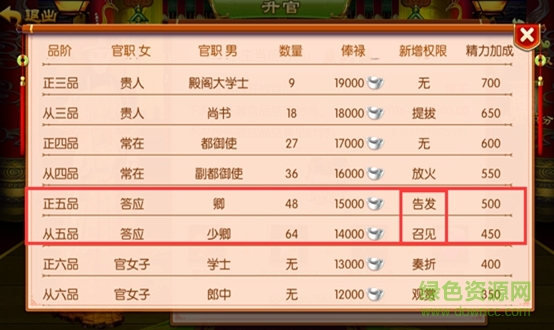 360版我的宫廷手游 我的宫廷360版