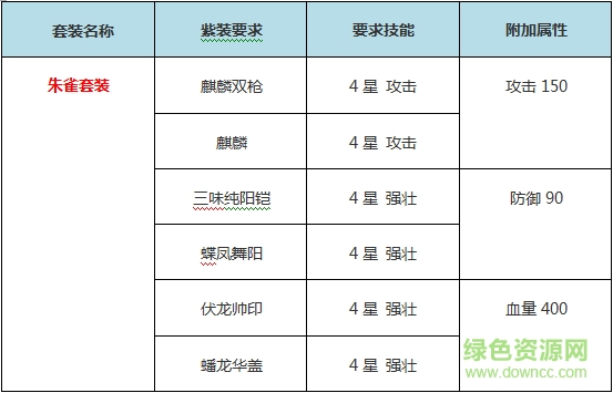 攻城掠地朱雀套装 攻城掠地手游朱雀套装