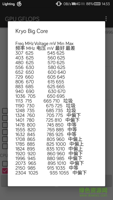 GPU GFLOPS汉化版 v0.95 安卓版2