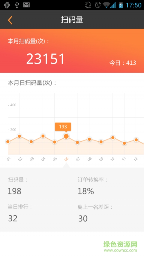 码上购助手最新版 v1.9.1 安卓版1