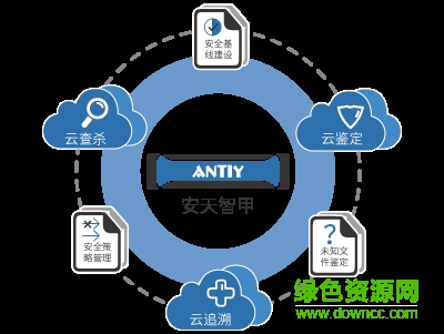 安天智甲终端防御系统 v5.0 官方版1