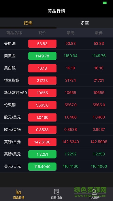 达瑞微交易苹果版 v2.0 iphone版2
