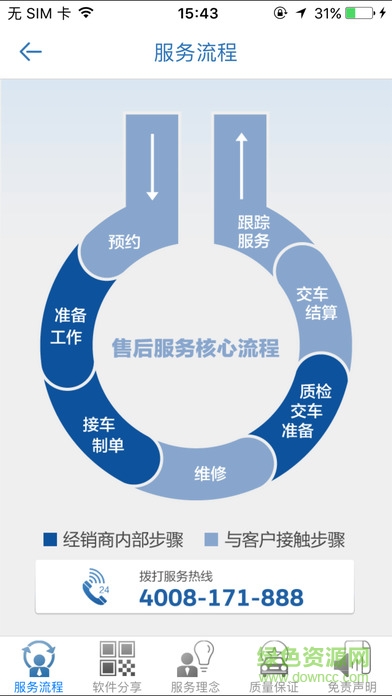 一汽大众售后服务app