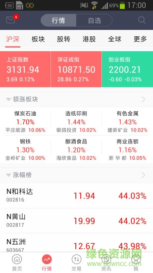 中信证券手机交易软件 v4.03.013 安卓最新版1