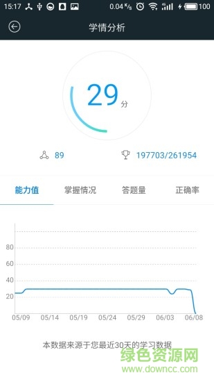 证券亿题库手机版 v1.1.170626 安卓版3