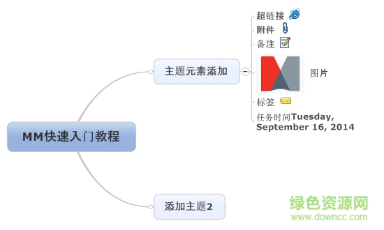 mindmanager2017汉化包
