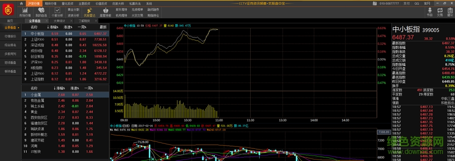 和讯优股大师PC客户端 v1.0.0.1 官网电脑版2