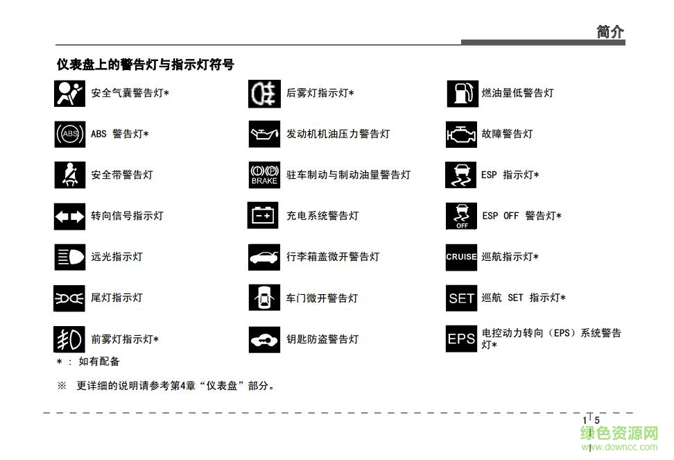 东风悦达起亚k5说明书 电子版2