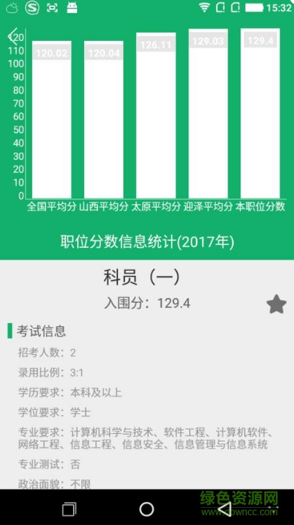 公考大师手机版 v1.2 安卓版0