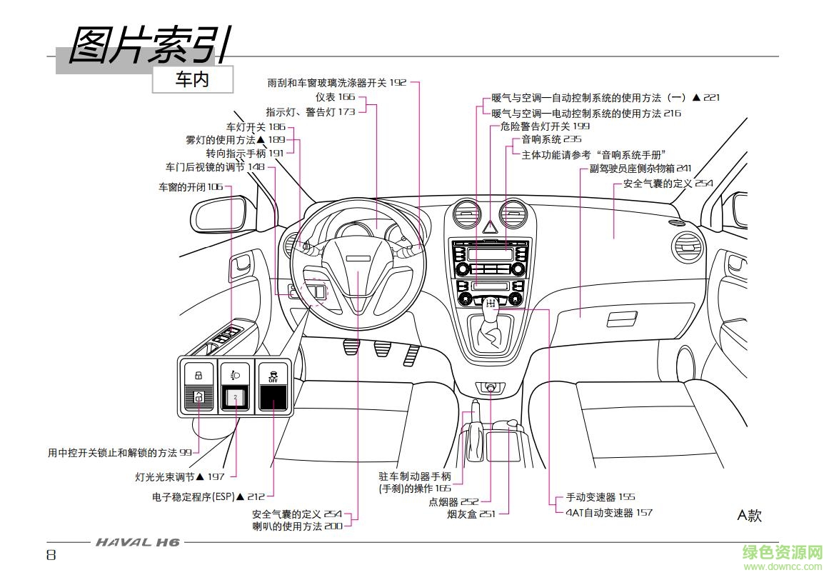 哈弗h6运动版使用手册 完整电子版0