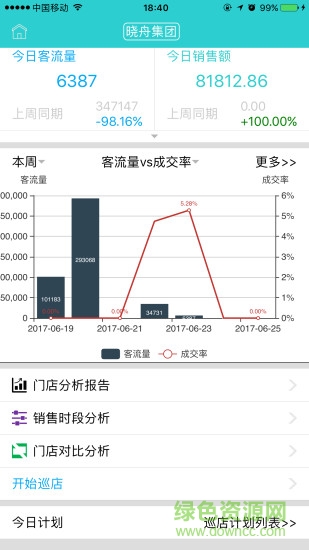 每人店 v5.0.5 安卓版2