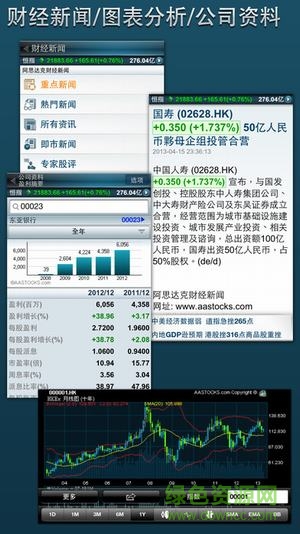 aastocks app v6.43.5 官方安卓版2