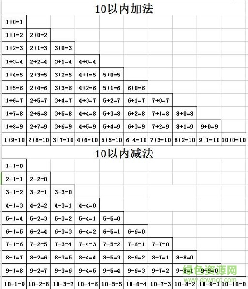 QQ截图20170904152016_90%.jpg 10以内加减法口诀表打印版