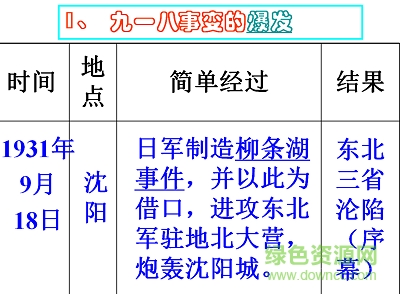 九一八事变ppt课件