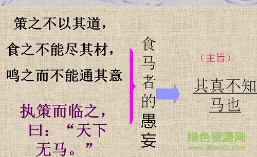 马说ppt优秀课件 附原文及翻译1