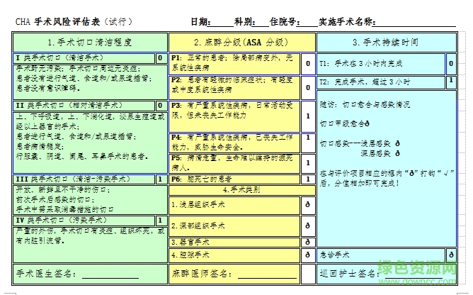 手术风险评估报告