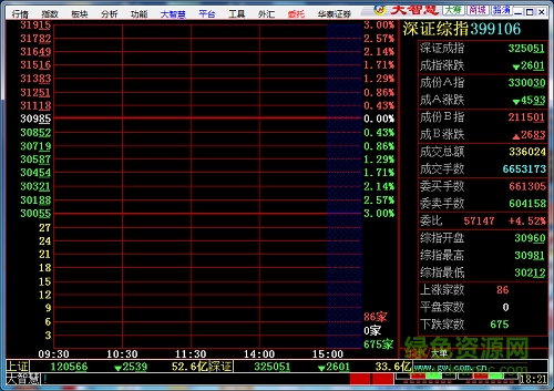 华泰证券大智慧软件 华泰证券大智慧官网