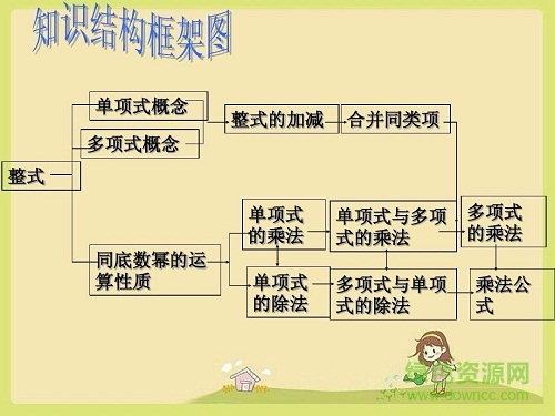 初中数学ppt优质课件 0