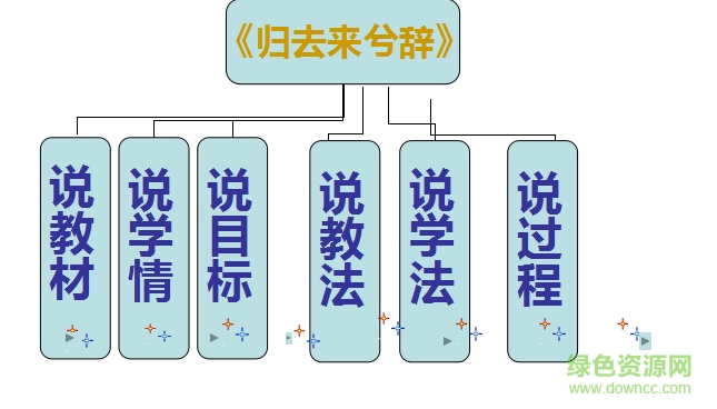 归去来兮辞ppt公开课 0