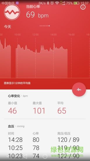 gobe2智能心率手环(Healbe GoBe) v1.4.5 安卓版0