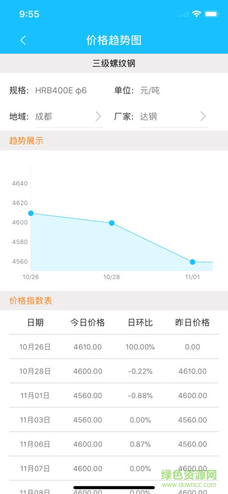 核西南建云采app v1.0.2 安卓版2
