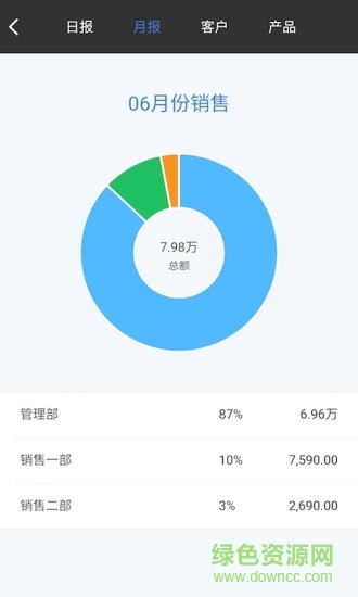 百草仓库宝免费正式版 v4.4.8 安卓版1