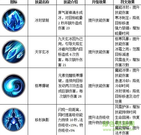 远征手游天师厉害吗