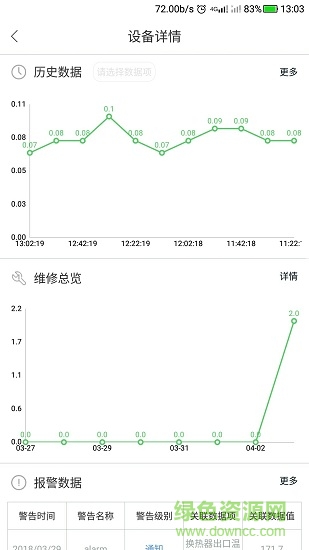 环保大管家 v1.0.5 安卓版3