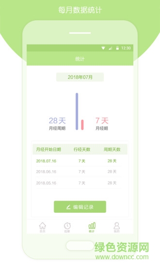 安全期测算器 v1.2.3 安卓版0