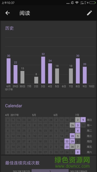 习惯足迹habit trail v5.1.1 安卓版2