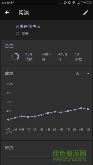 习惯足迹habit trail v5.1.1 安卓版1