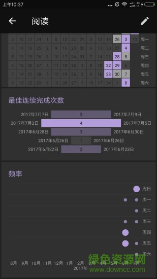 习惯足迹habit trail v5.1.1 安卓版3