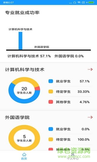 博维就业管理 v1.4 安卓版0