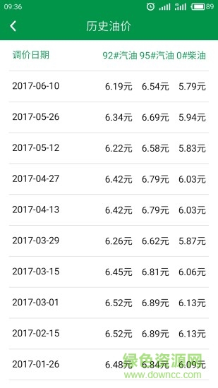 今日油价 v2.7.1 安卓版2