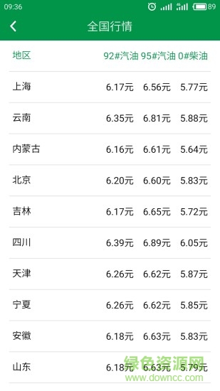 今日油价 v2.7.1 安卓版1