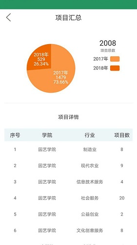 投智圈管理员版 v1.1 安卓版2