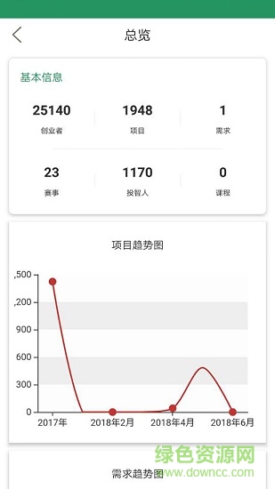 投智圈管理员版 v1.1 安卓版4
