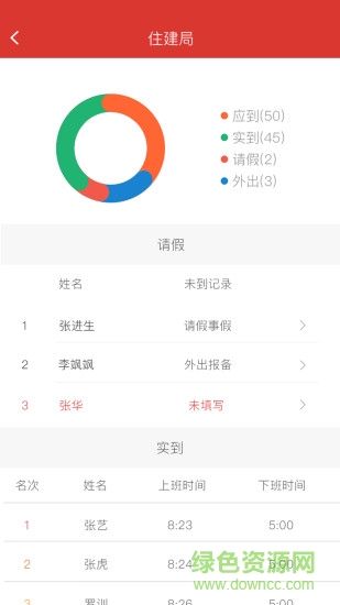 考勤管理软件 v1.0.7 安卓版1