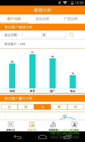 中视云售楼 v1.0.21 安卓版1