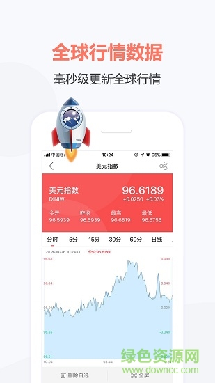 108新闻资讯 v2.6 安卓版0