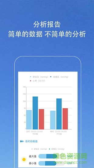 kiwi血压管理助手 v1.5.27 安卓版0