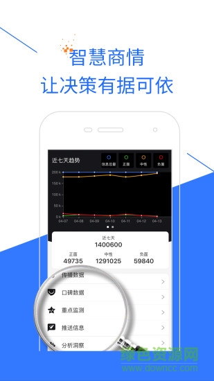 智慧商情 v1.21.11 安卓版0