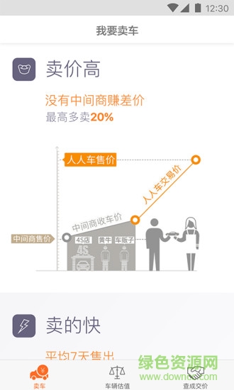 人人车卖车版app v1.0.100 安卓版0