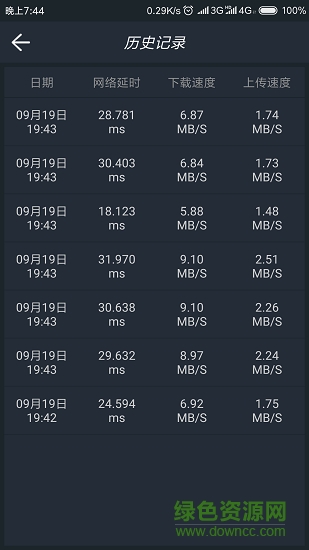 网络测速专家 v1.2.1 安卓版0